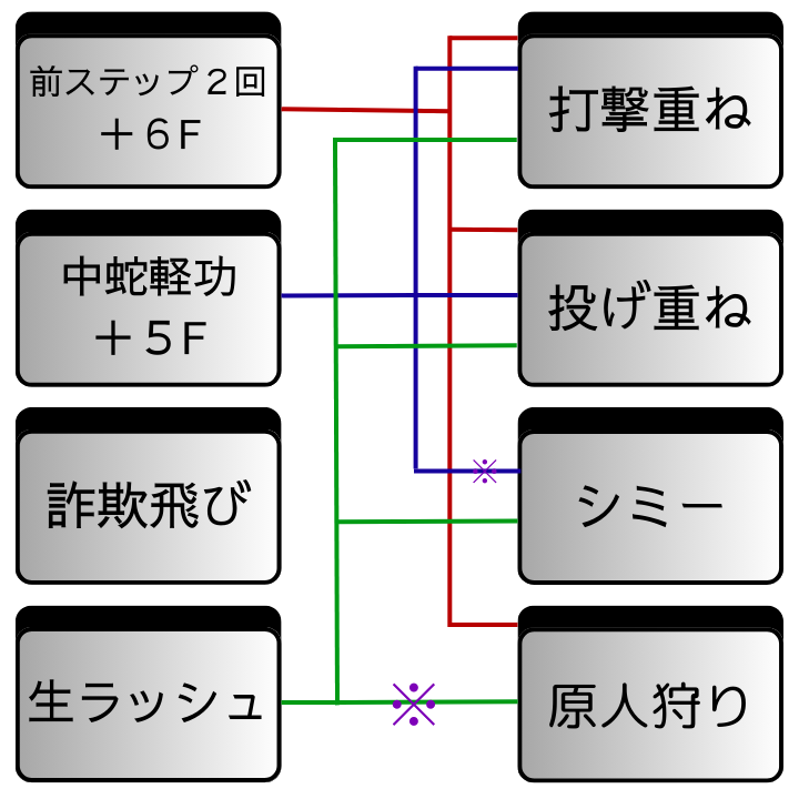 ツリー表示